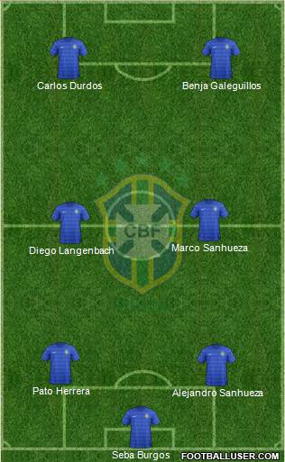 Brazil Formation 2015
