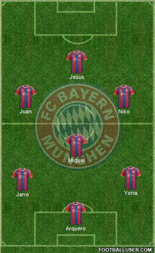 FC Bayern München Formation 2015