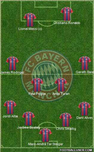 FC Bayern München Formation 2015