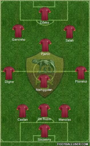 AS Roma Formation 2015