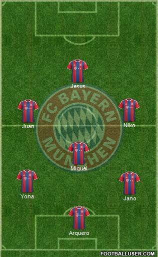 FC Bayern München Formation 2015