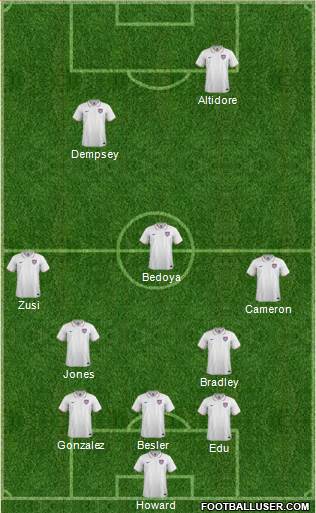 U.S.A. Formation 2015