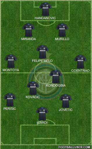 F.C. Internazionale Formation 2015