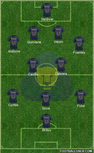 Club de Fútbol Universidad Formation 2015