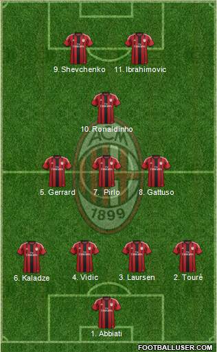 A.C. Milan Formation 2015