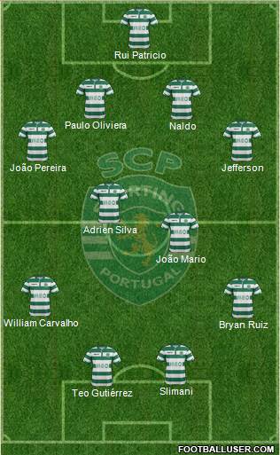 Sporting Clube de Portugal - SAD Formation 2015