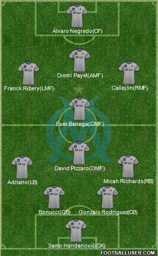 Olympique de Marseille Formation 2015