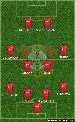 Bayer 04 Leverkusen Formation 2015