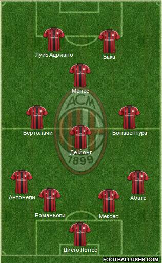 A.C. Milan Formation 2015