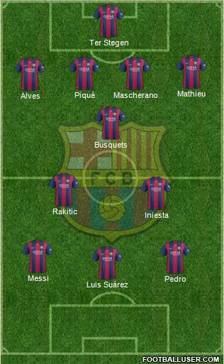 F.C. Barcelona Formation 2015