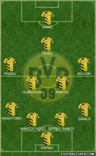 Borussia Dortmund Formation 2015