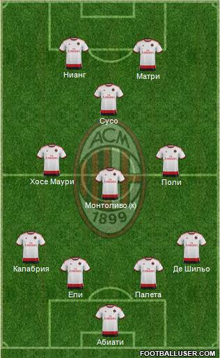 A.C. Milan Formation 2015