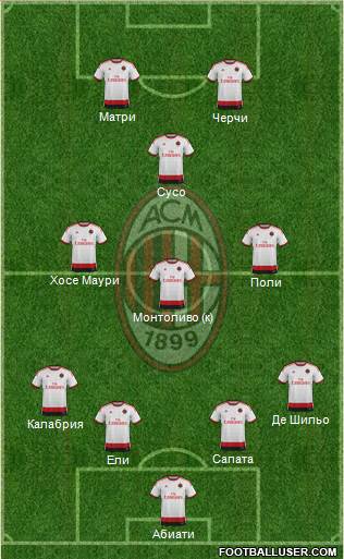 A.C. Milan Formation 2015