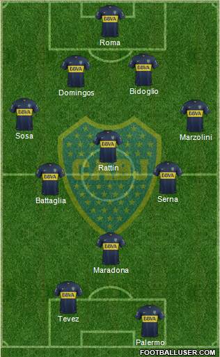 Boca Juniors Formation 2015