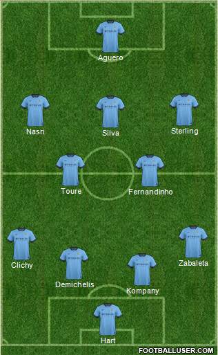 Manchester City Formation 2015