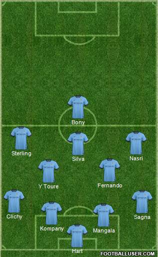 Manchester City Formation 2015
