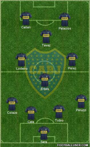 Boca Juniors Formation 2015