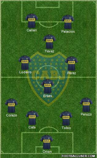 Boca Juniors Formation 2015