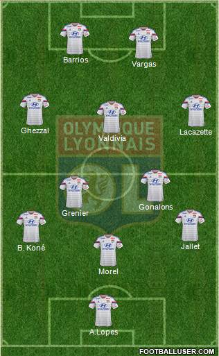 Olympique Lyonnais Formation 2015