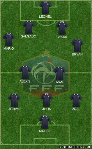 France Formation 2015