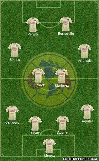 Club de Fútbol América Formation 2015