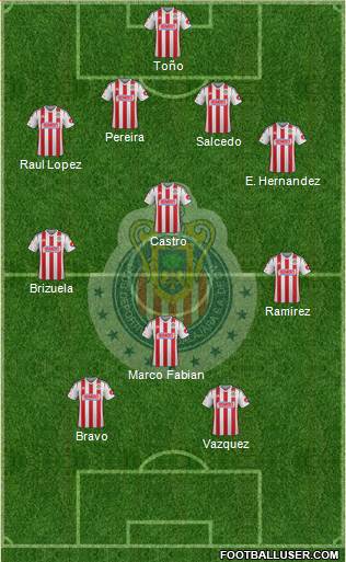 Club Guadalajara Formation 2015