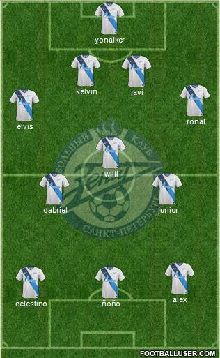 Zenit St. Petersburg Formation 2015