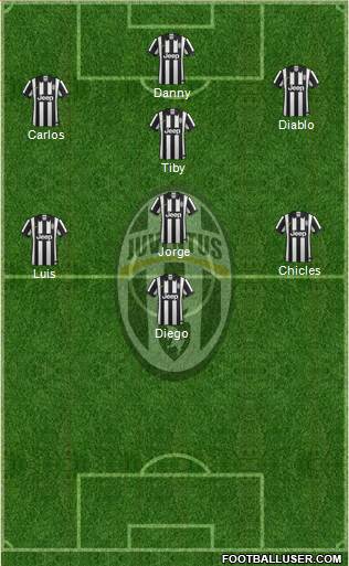 Juventus Formation 2015