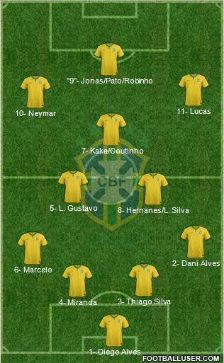 Brazil Formation 2015