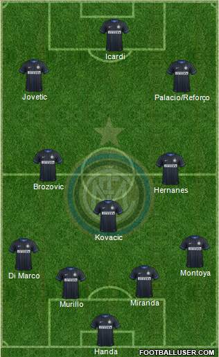 F.C. Internazionale Formation 2015