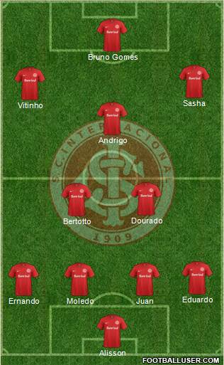 SC Internacional Formation 2015
