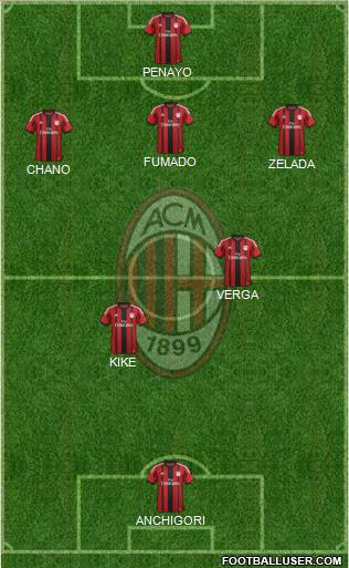 A.C. Milan Formation 2015