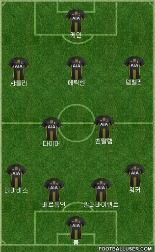 Tottenham Hotspur Formation 2015