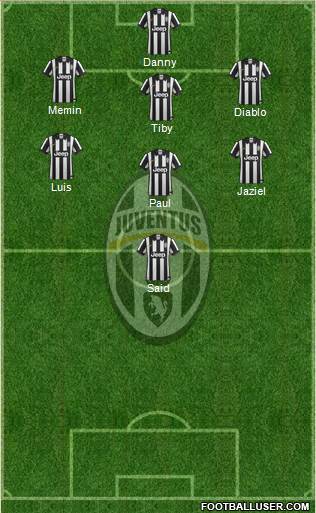 Juventus Formation 2015