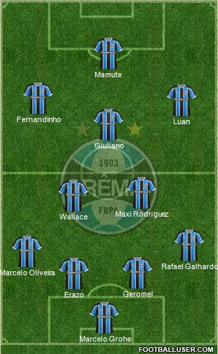 Grêmio FBPA Formation 2015