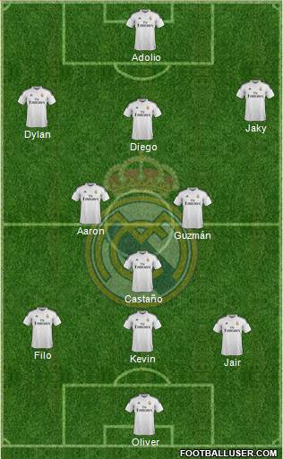Real Madrid C.F. Formation 2015