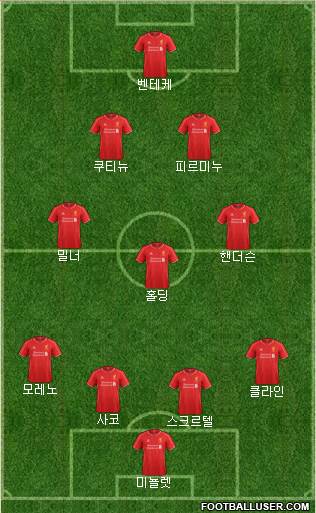 Liverpool Formation 2015