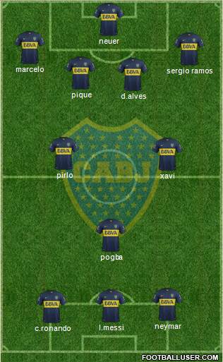 Boca Juniors Formation 2015