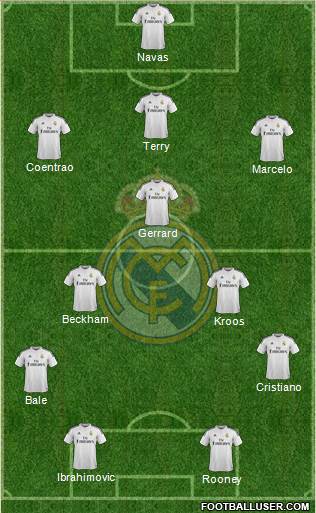 Real Madrid C.F. Formation 2015