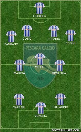 Pescara Formation 2015