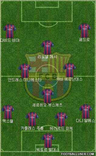 F.C. Barcelona Formation 2015