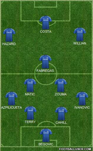 Chelsea Formation 2015