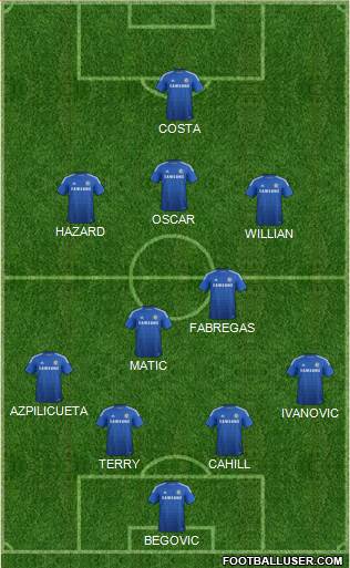 Chelsea Formation 2015