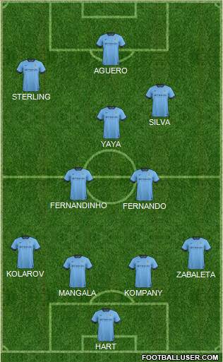 Manchester City Formation 2015
