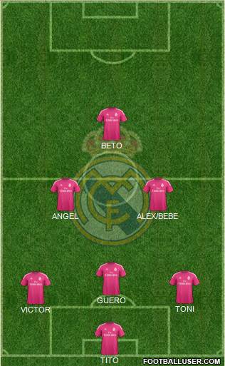 Real Madrid C.F. Formation 2015