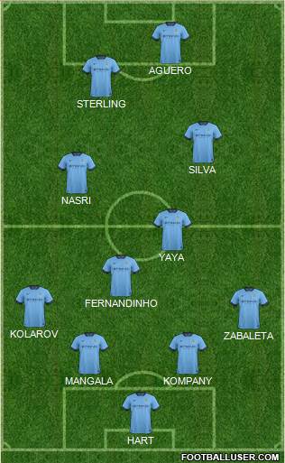 Manchester City Formation 2015