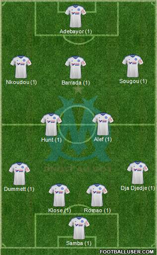 Olympique de Marseille Formation 2015