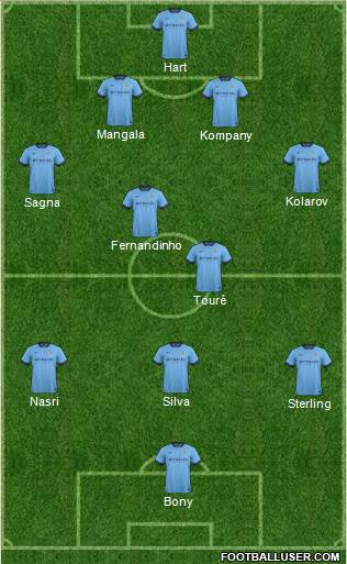Manchester City Formation 2015