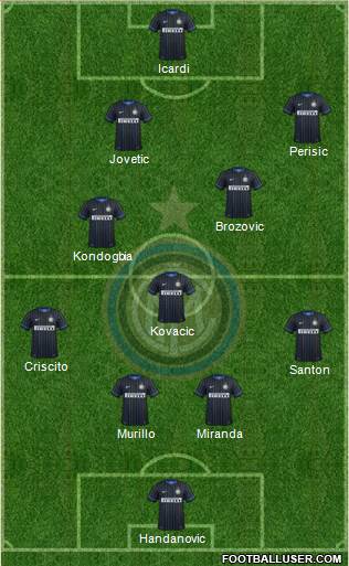 F.C. Internazionale Formation 2015