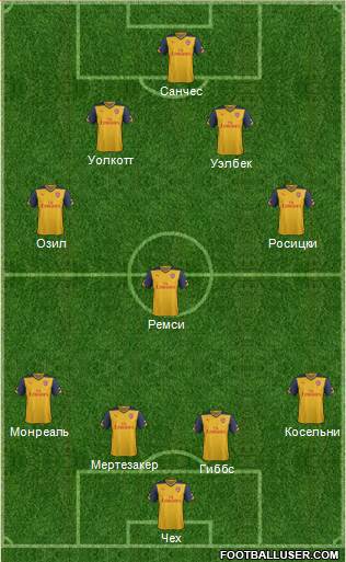 Arsenal Formation 2015